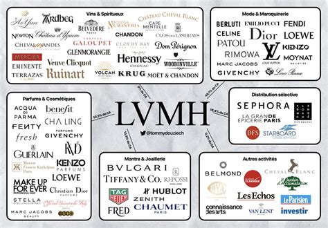 groupe louis vuitton lvmh|lvmh official site.